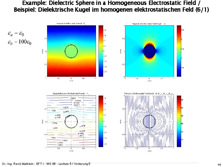 Example: Dielectric Sphere in a Homogeneous Electrostatic Field / Beispiel: Dielektrische Kugel im homogenen