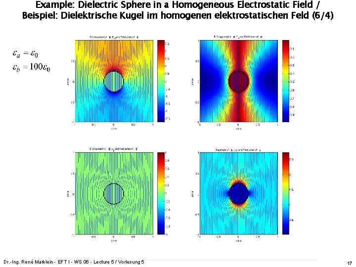 Example: Dielectric Sphere in a Homogeneous Electrostatic Field / Beispiel: Dielektrische Kugel im homogenen