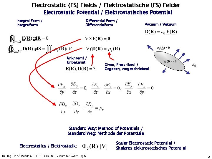 Electrostatic (ES)ES Fields / Elektrostatische (ES) Felder Fields / ES Felder Electrostatic Potential /