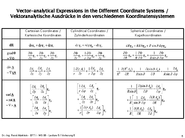 Vector-analytical Expressions in the Different Coordinate Systems / Vektoranalytische Ausdrücke in den verschiedenen Koordinatensystemen