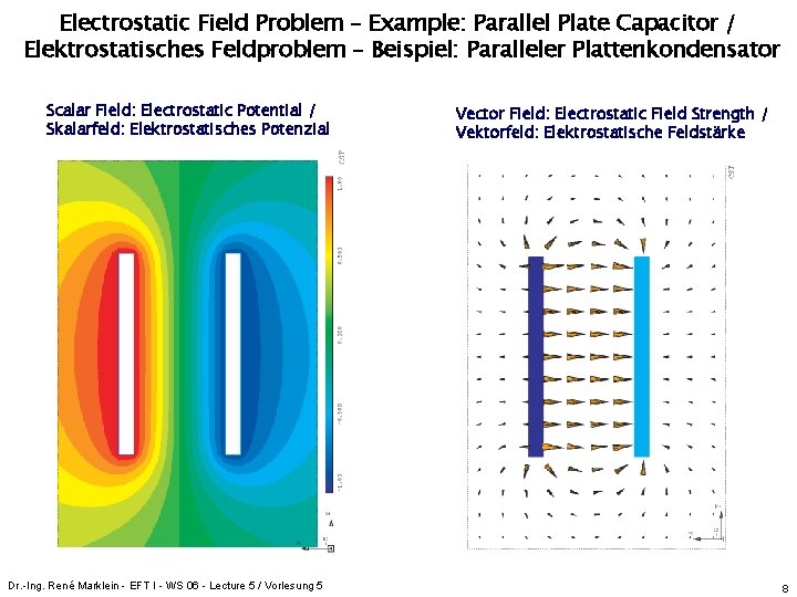 Electrostatic Field Problem – Example: Parallel Plate Capacitor / Elektrostatisches Feldproblem – Beispiel: Paralleler