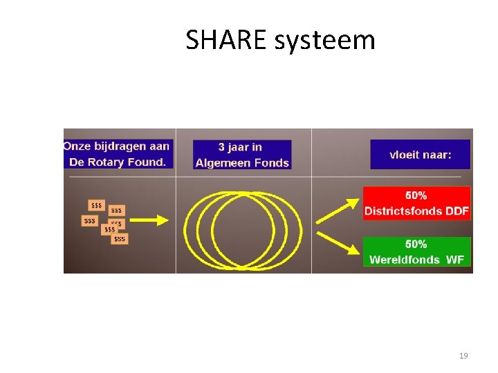 SHARE systeem 19 