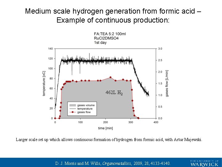 Medium scale hydrogen generation from formic acid – Example of continuous production: 462 L Medium scale hydrogen generation from formic acid – Example of continuous production: 462 L