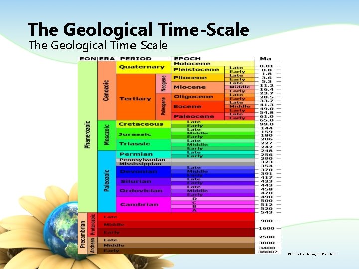 The Geological Time-Scale The Earth’s Geological Time Scale 