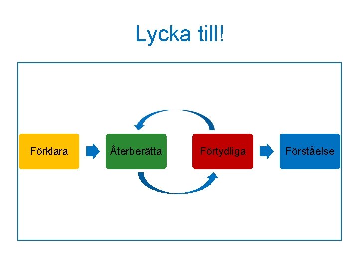 Lycka till! Förklara Återberätta Förtydliga Förståelse 