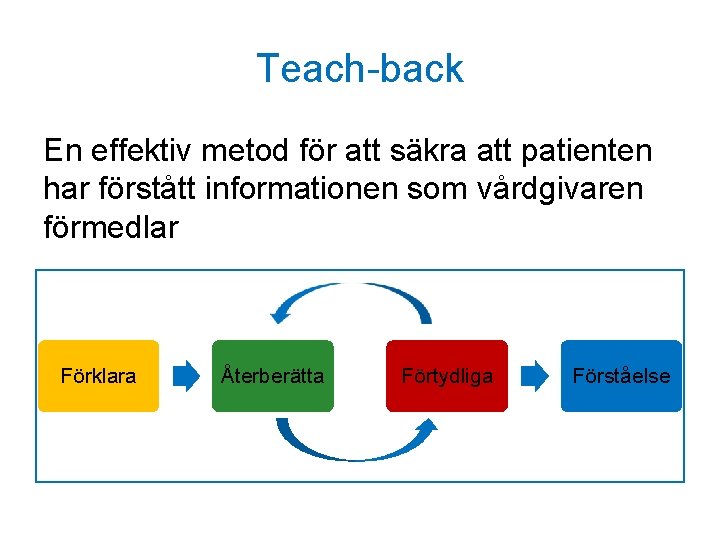 Teach-back En effektiv metod för att säkra att patienten har förstått informationen som vårdgivaren