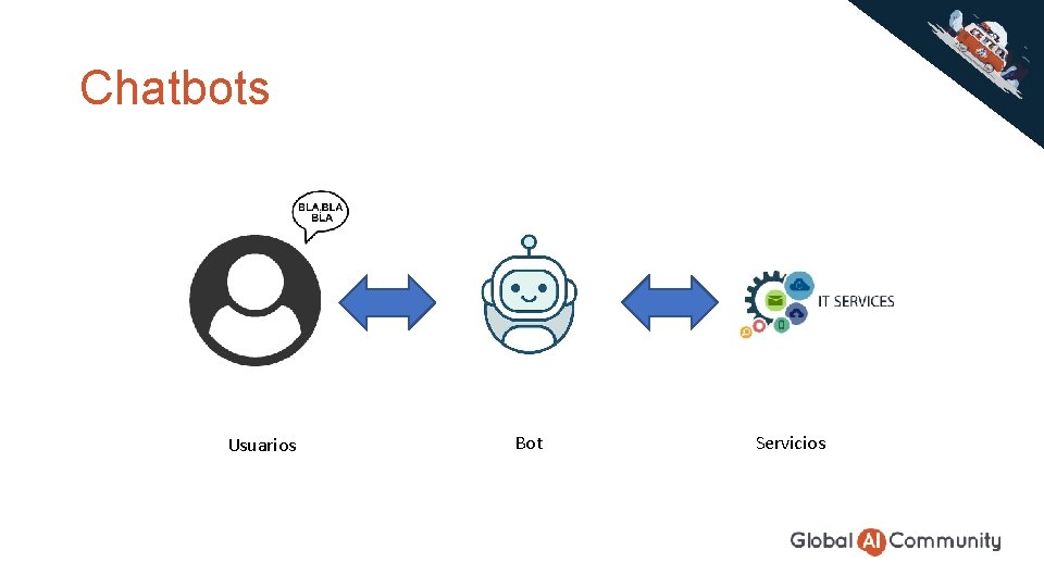 Chatbots Usuarios Bot Servicios 