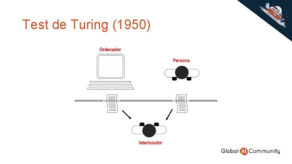 Test de Turing (1950) 