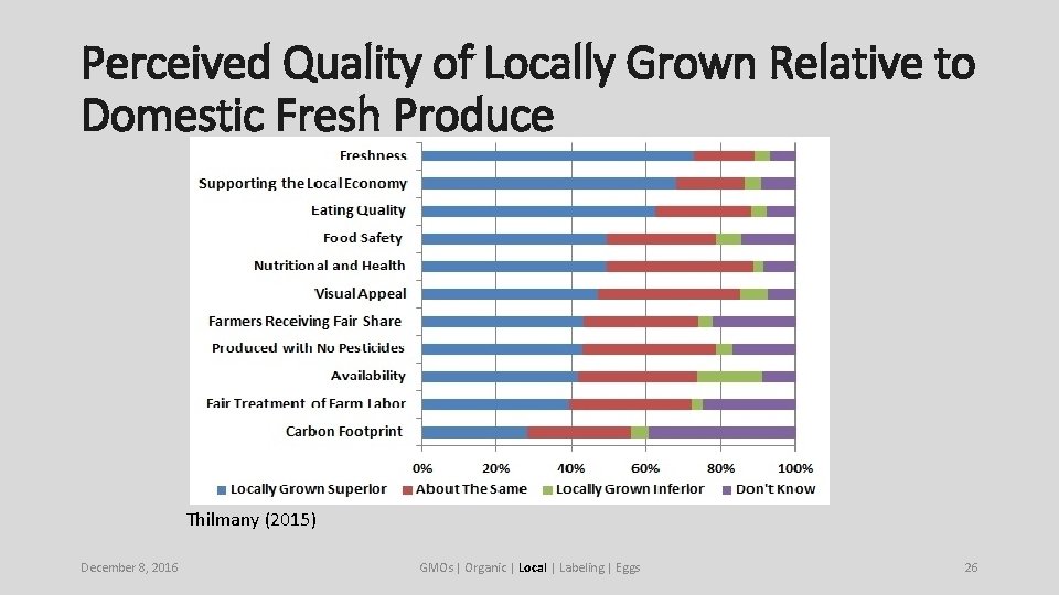 Perceived Quality of Locally Grown Relative to Domestic Fresh Produce Thilmany (2015) December 8,