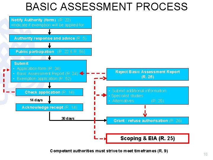 BASIC ASSESSMENT PROCESS Notify Authority (form) (R. 22) • Indicate if exemption will be