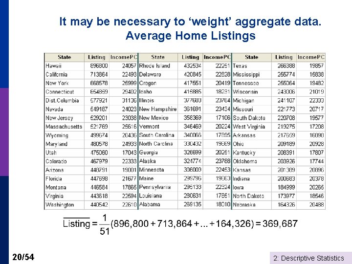 It may be necessary to ‘weight’ aggregate data. Average Home Listings 20/54 2: Descriptive
