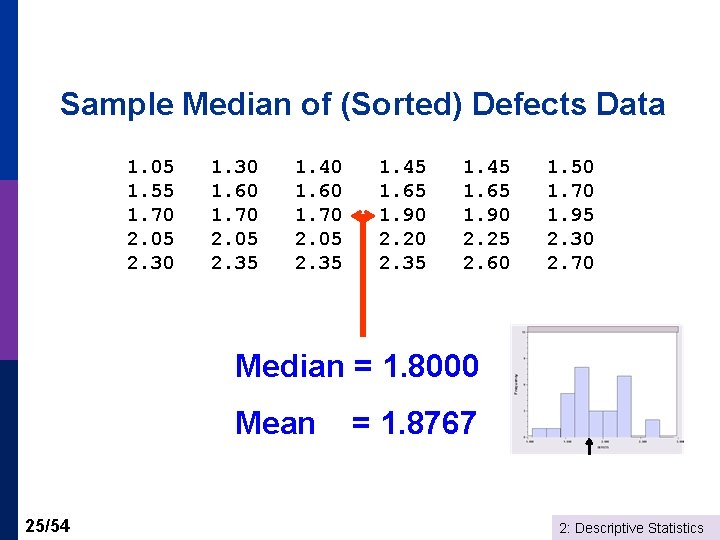 Sample Median of (Sorted) Defects Data 1. 05 1. 55 1. 70 2. 05