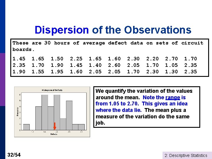 Dispersion of the Observations These are 30 hours of average defect data on sets