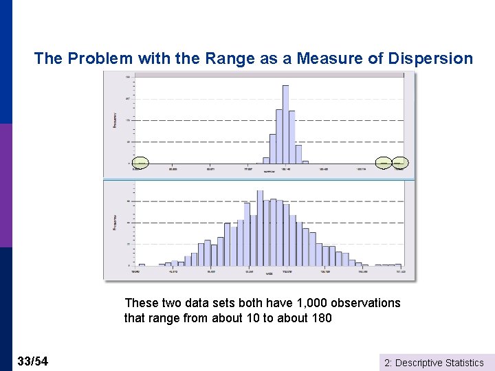 The Problem with the Range as a Measure of Dispersion These two data sets