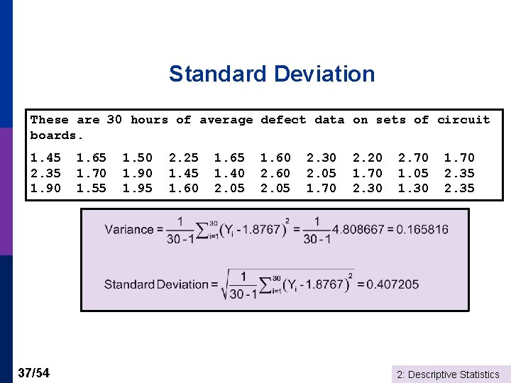 Standard Deviation These are 30 hours of average defect data on sets of circuit