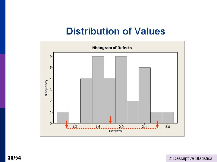 Distribution of Values 38/54 2: Descriptive Statistics 