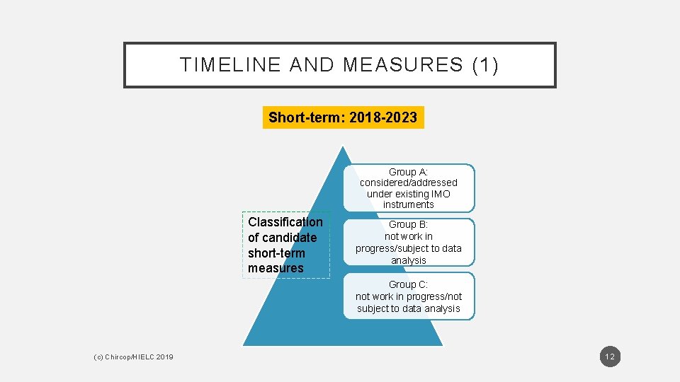 TIMELINE AND MEASURES (1) Short-term: 2018 -2023 Group A: considered/addressed under existing IMO instruments TIMELINE AND MEASURES (1) Short-term: 2018 -2023 Group A: considered/addressed under existing IMO instruments