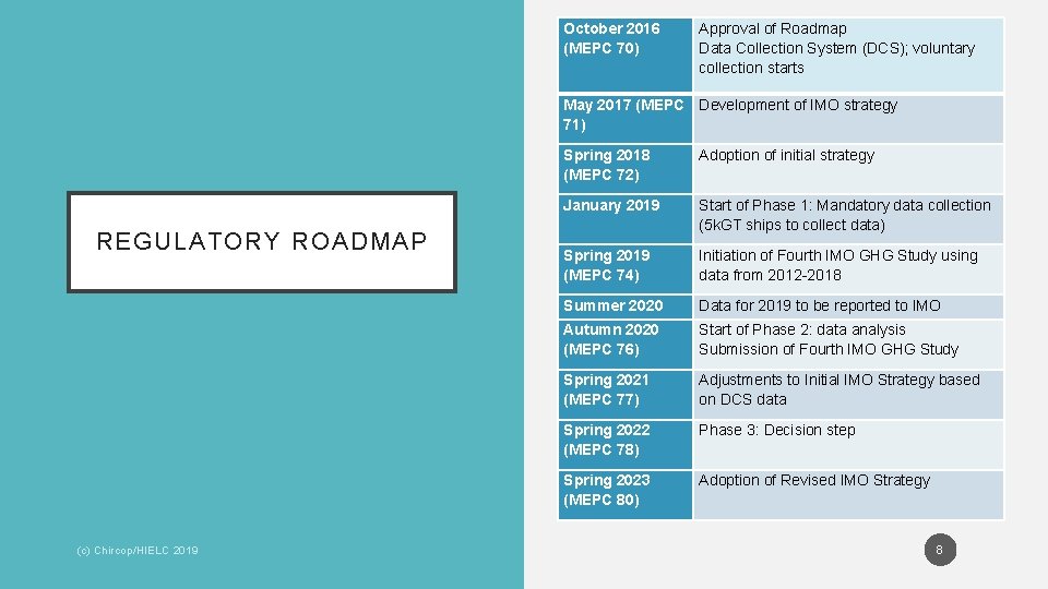 October 2016 (MEPC 70) Approval of Roadmap Data Collection System (DCS); voluntary collection starts October 2016 (MEPC 70) Approval of Roadmap Data Collection System (DCS); voluntary collection starts