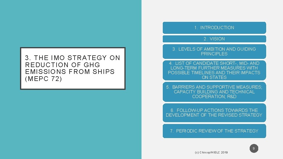 1. INTRODUCTION 2. VISION 3. THE IMO STRATEGY ON REDUCTION OF GHG EMISSIONS FROM 1. INTRODUCTION 2. VISION 3. THE IMO STRATEGY ON REDUCTION OF GHG EMISSIONS FROM