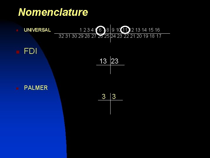 Nomenclature UNIVERSAL 1 2 3 4 5 6 7 8 9 10 11 12