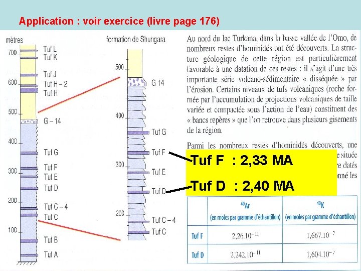 Application : voir exercice (livre page 176) Tuf F : 2, 33 MA Tuf