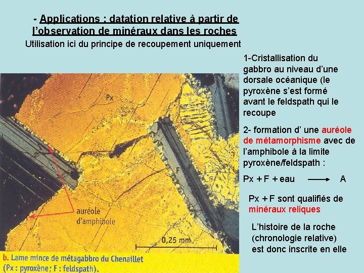 - Applications : datation relative à partir de l’observation de minéraux dans les roches