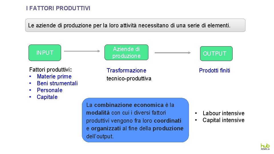 I FATTORI PRODUTTIVI Le aziende di produzione per la loro attività necessitano di una