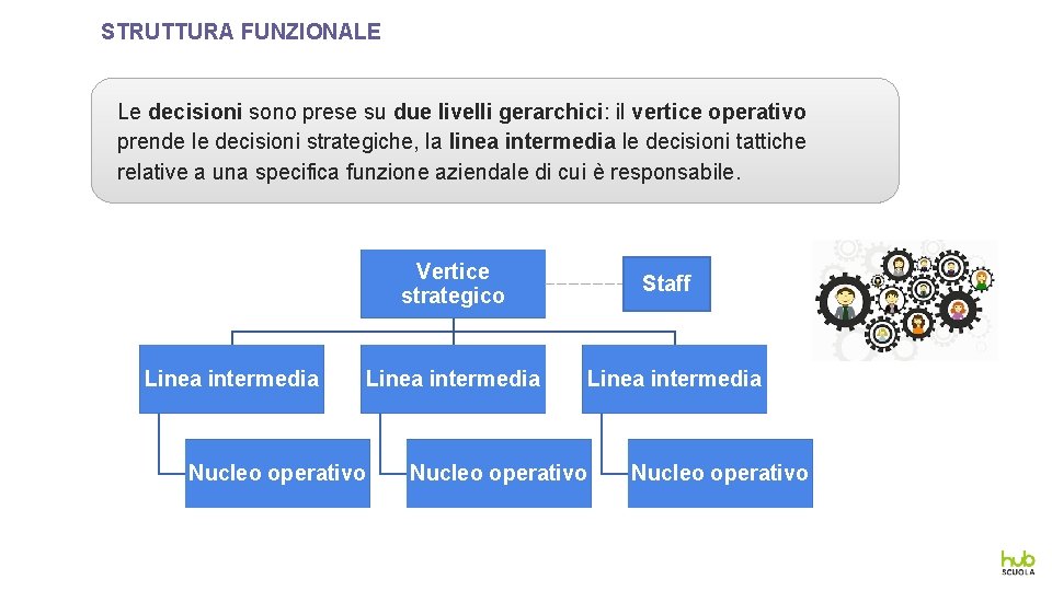 STRUTTURA FUNZIONALE Le decisioni sono prese su due livelli gerarchici: il vertice operativo prende