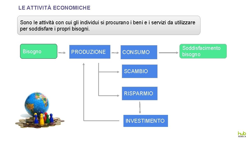 LE ATTIVITÀ ECONOMICHE Sono le attività con cui gli individui si procurano i beni