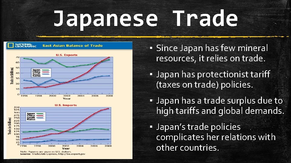 Japanese Trade ▪ Since Japan has few mineral resources, it relies on trade. ▪