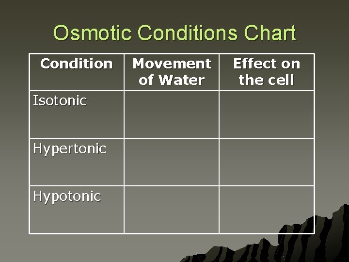 Osmotic Conditions Chart Condition Isotonic Hypertonic Hypotonic Movement of Water Effect on the cell