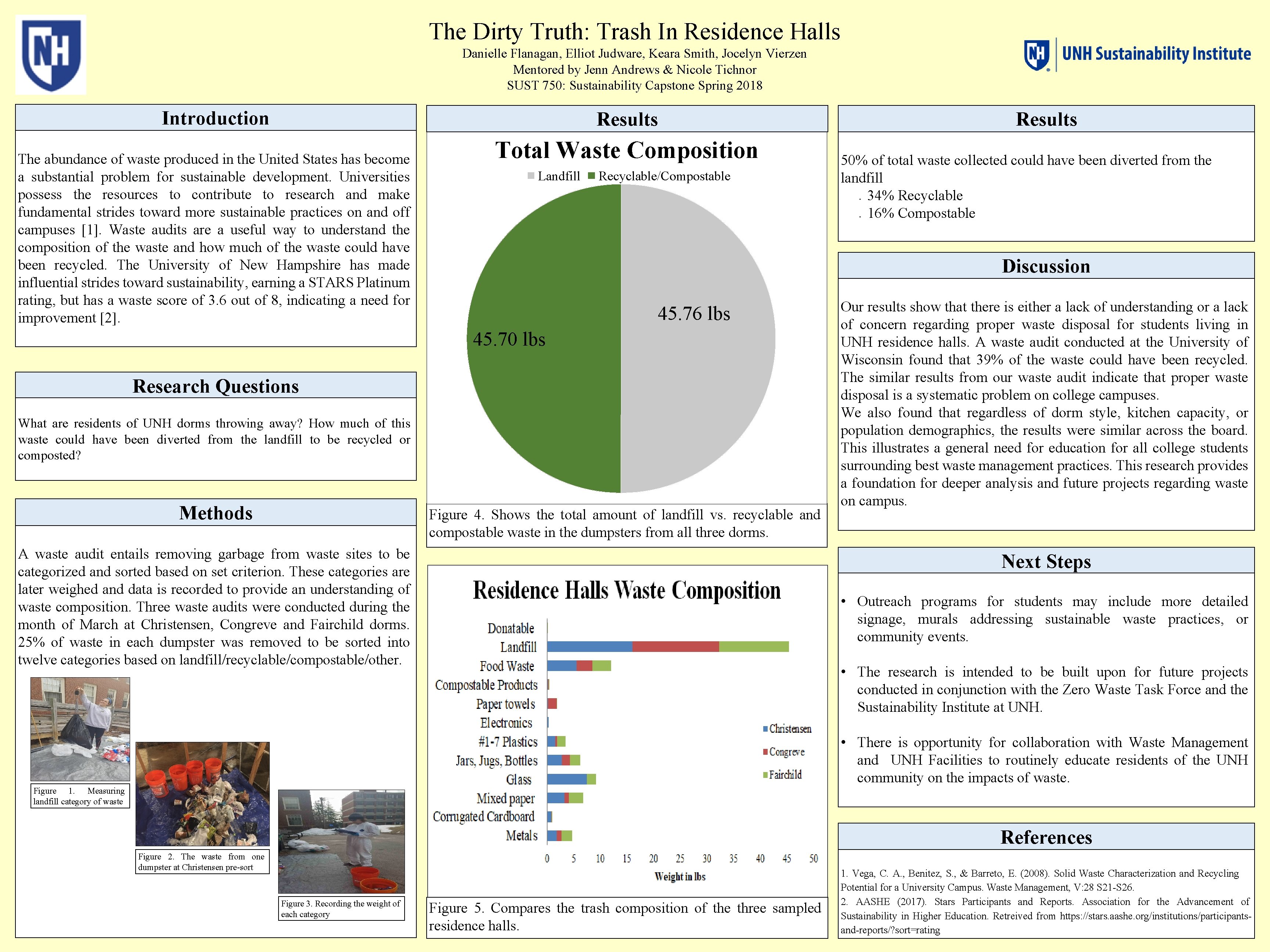 The Dirty Truth: Trash In Residence Halls Danielle Flanagan, Elliot Judware, Keara Smith, Jocelyn