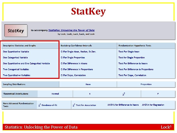 Stat. Key www. lock 5 stat. com/statkey Statistics: Unlocking the Power of Data Lock