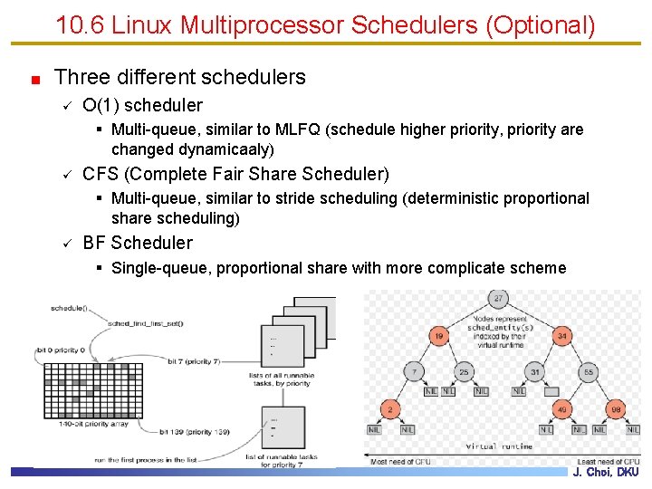 10. 6 Linux Multiprocessor Schedulers (Optional) Three different schedulers ü O(1) scheduler § Multi-queue,