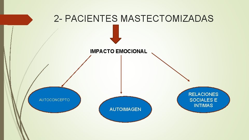 2 - PACIENTES MASTECTOMIZADAS IMPACTO EMOCIONAL AUTOCONCEPTO AUTOIMAGEN RELACIONES SOCIALES E INTIMAS 