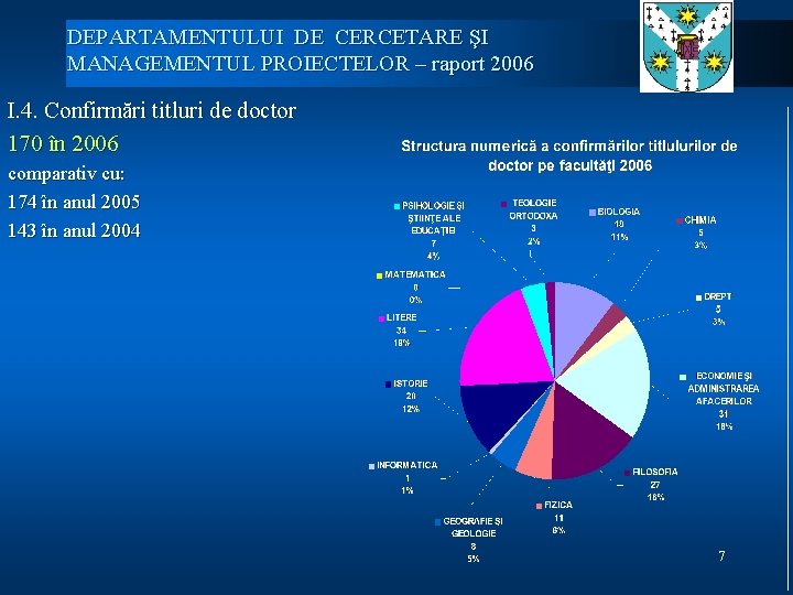 DEPARTAMENTULUI DE CERCETARE ŞI MANAGEMENTUL PROIECTELOR – raport 2006 I. 4. Confirmări titluri de