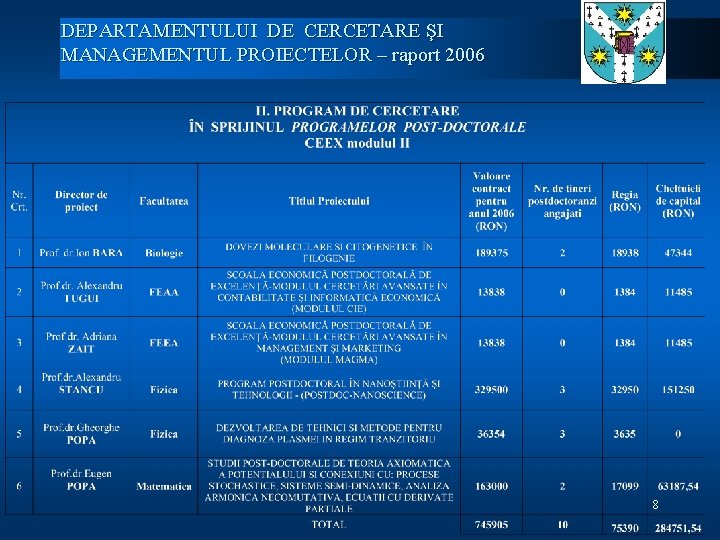 DEPARTAMENTULUI DE CERCETARE ŞI MANAGEMENTUL PROIECTELOR – raport 2006 8 