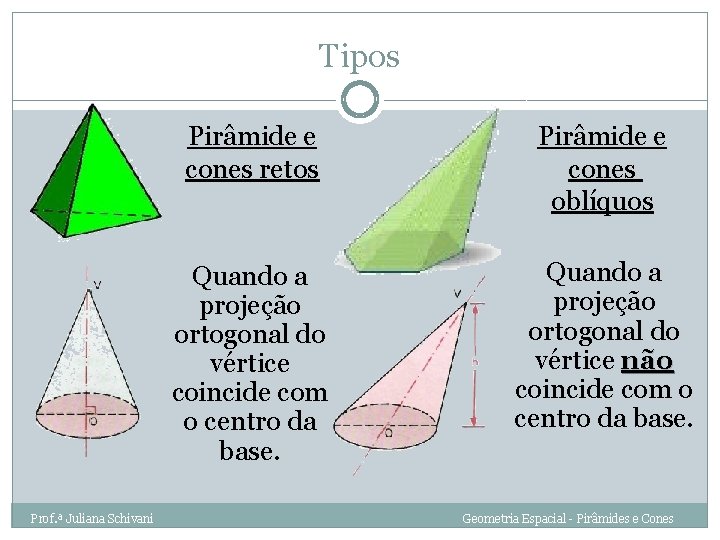 Tipos Prof. ª Juliana Schivani Pirâmide e cones retos Pirâmide e cones oblíquos Quando