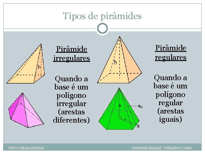 Tipos de pirâmides Prof. ª Juliana Schivani Pirâmide irregulares Pirâmide regulares Quando a base