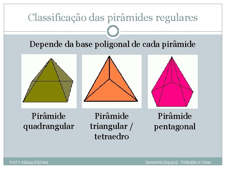 Classificação das pirâmides regulares Depende da base poligonal de cada pirâmide Pirâmide quadrangular Prof.