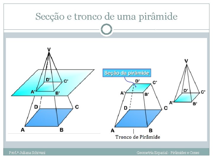 Secção e tronco de uma pirâmide Prof. ª Juliana Schivani Geometria Espacial - Pirâmides