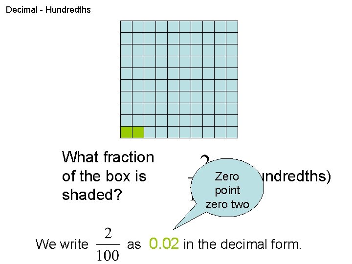 Decimal - Hundredths What fraction of the box is shaded? We write Zero (2