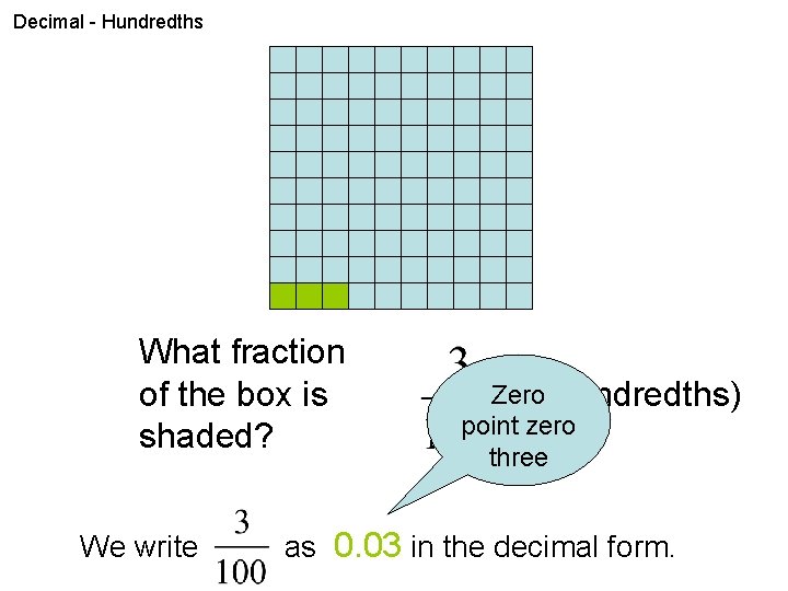 Decimal - Hundredths What fraction of the box is shaded? We write Zero (3