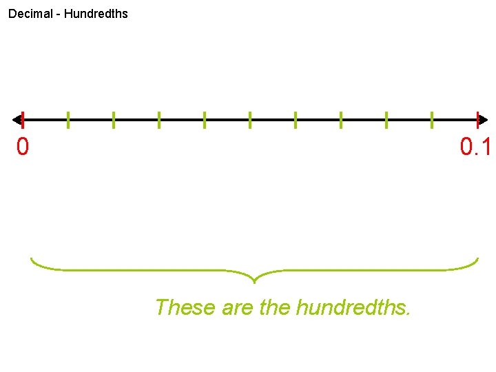 Decimal - Hundredths 0 0. 1 These are the hundredths. 