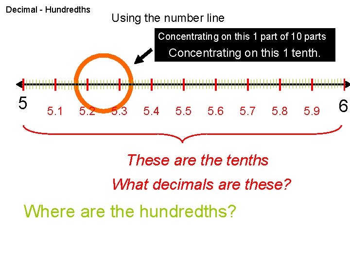 Decimal - Hundredths Using the number line Concentrating on this 1 part of 10