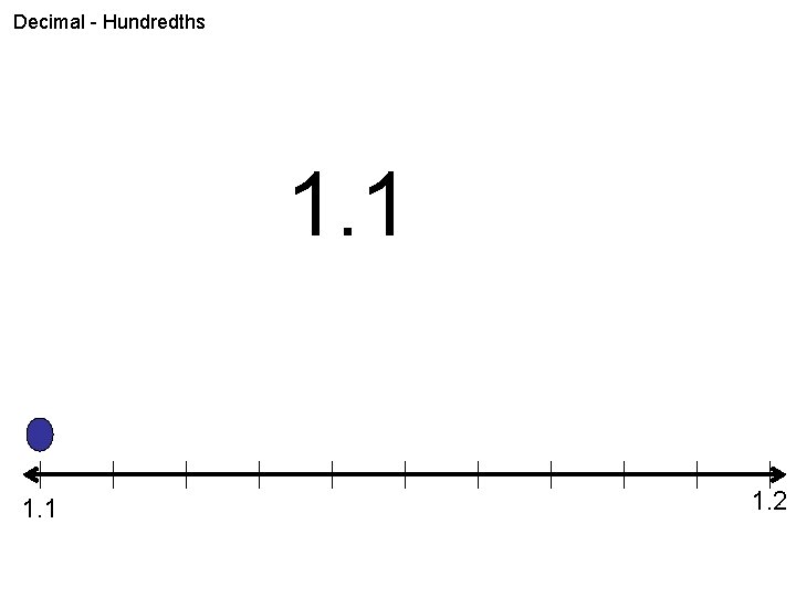 Decimal - Hundredths 1. 1 1. 2 