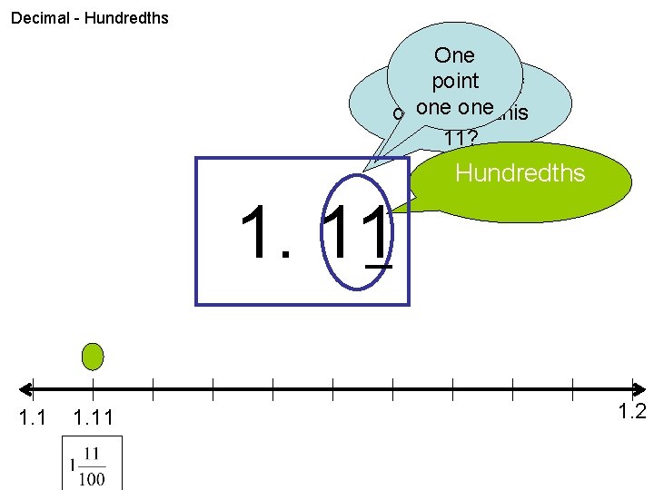Decimal - Hundredths One point What kind of one decimal is this 11? Hundredths