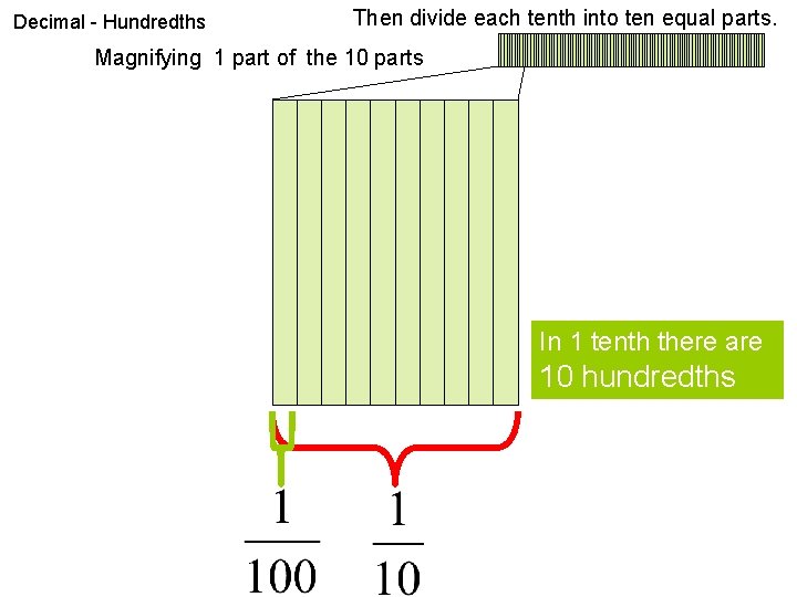 Decimal - Hundredths Then divide each tenth into ten equal parts. Magnifying 1 part