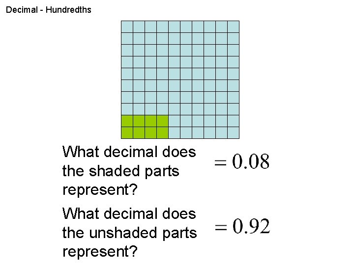 Decimal - Hundredths What decimal does the shaded parts represent? What decimal does the