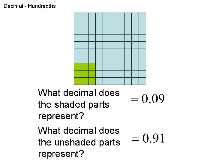 Decimal - Hundredths What decimal does the shaded parts represent? What decimal does the